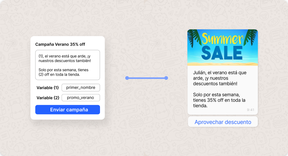 Ejemplo de campañas por WhatsApp