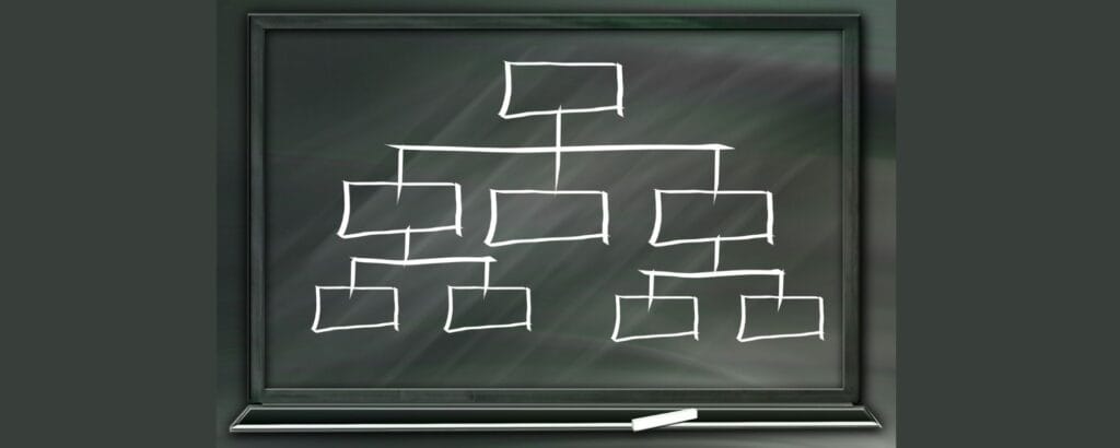 Cómo funciona la arquitectura de marca